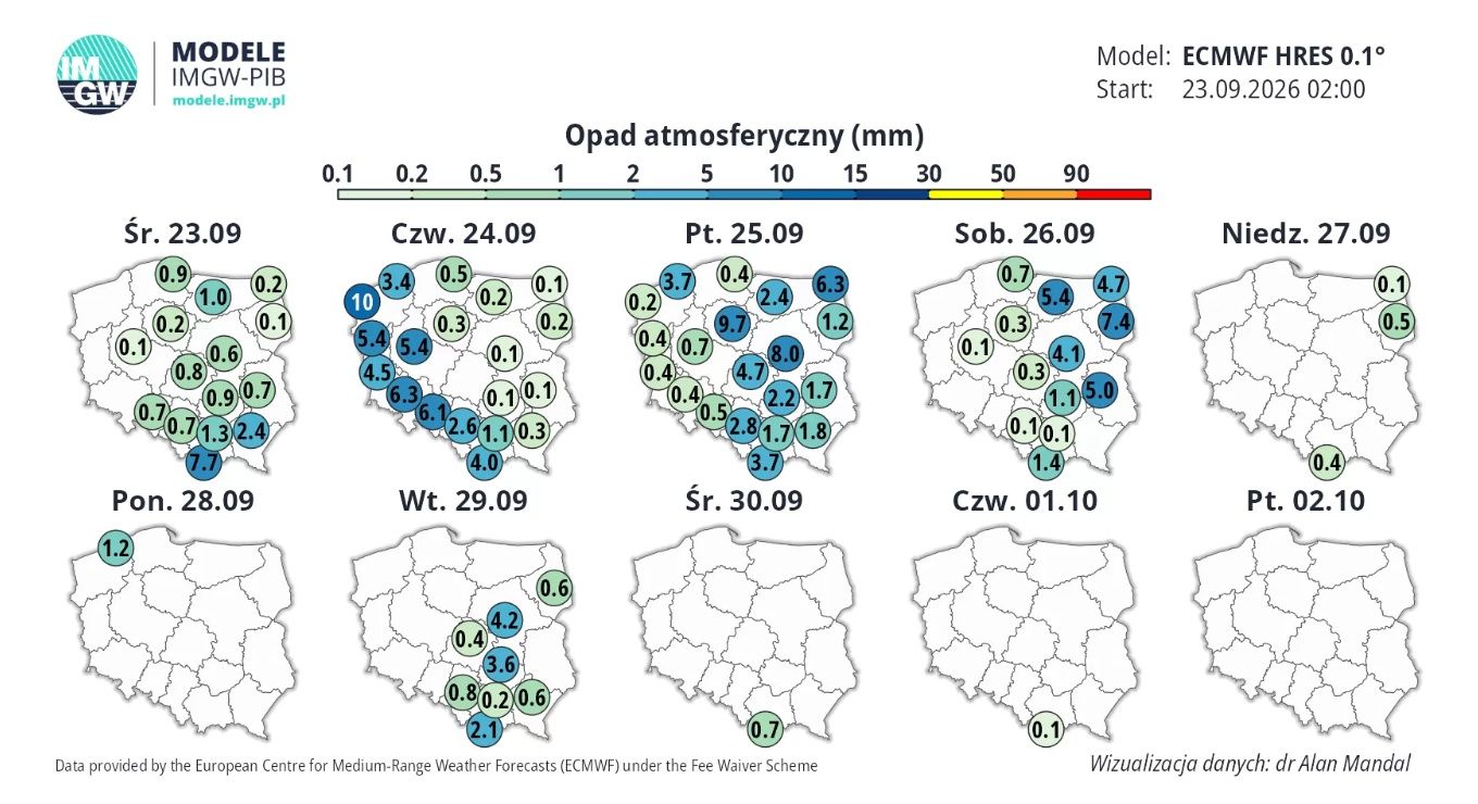 Prognoza opadu atmosferycznego