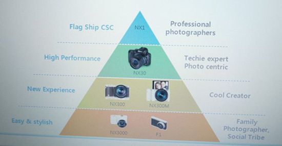 Oto powody dla których warto czekać na targi fotograficzne Photokina 2014 6