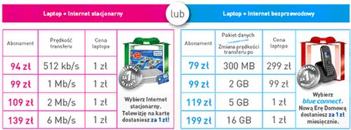 Era: już od poniedziałku nowa oferta - Internet z laptopem 2