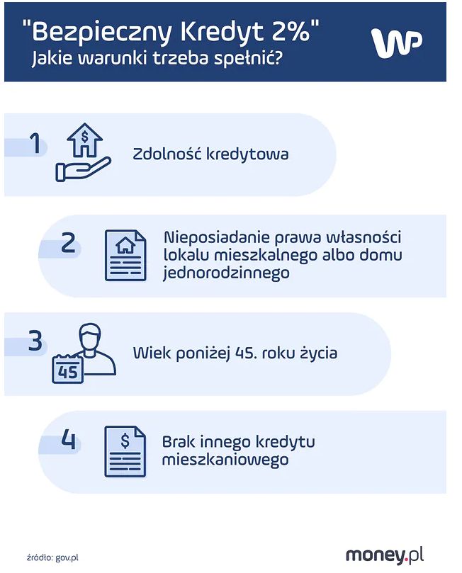 Bezpieczny kredyt 2 proc.
