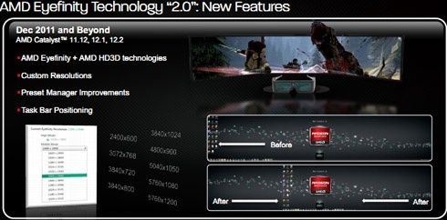 Opis technologii Eyefinity 2.0
