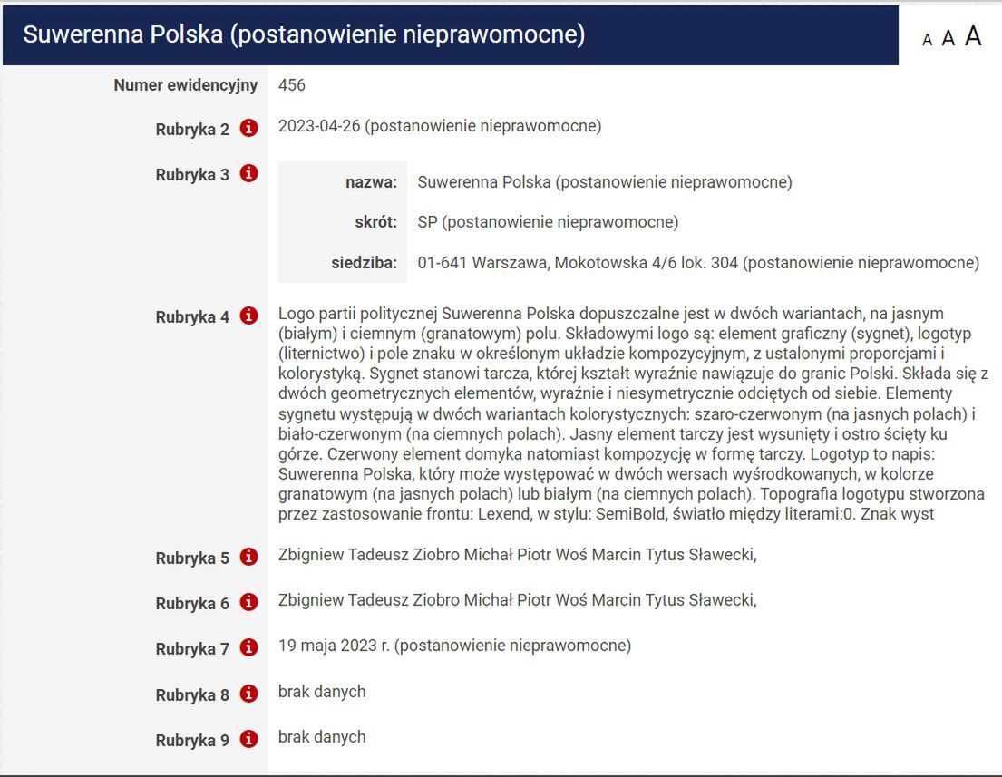 Wpis Suwerennej Polski w ewidencji partii prowadzonej przez Sąd Okręgowy w Warszawie.