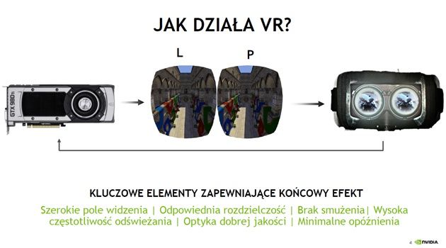 Elementy VR