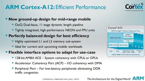 arm cortex-a12 wydajność informacje