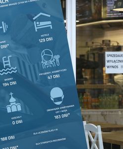 Koronawirus w Polsce już od roku. Sześć miesięcy bez knajp, siedem bez siłowni. Kościoły zamknięcie ominęło