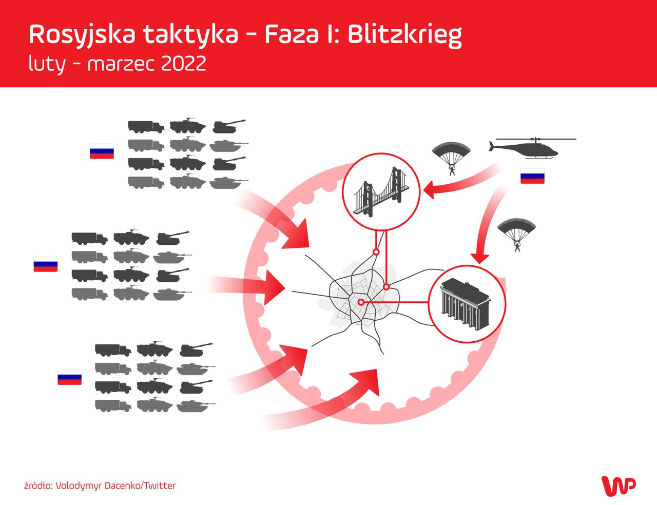 Wojna w Ukrainie. Faza I