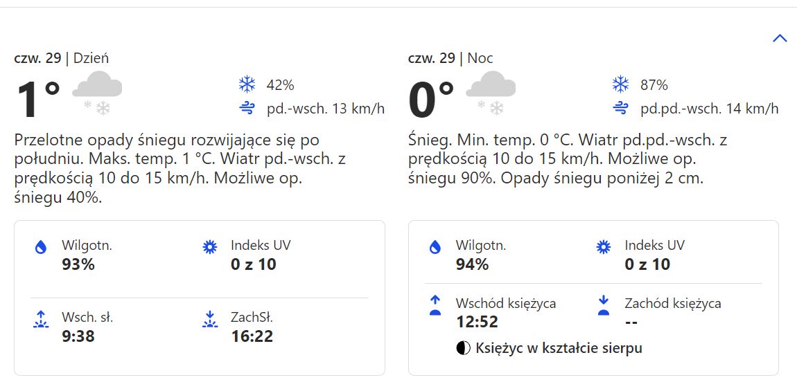 Prognoza pogody dla obwodu pskowskiego