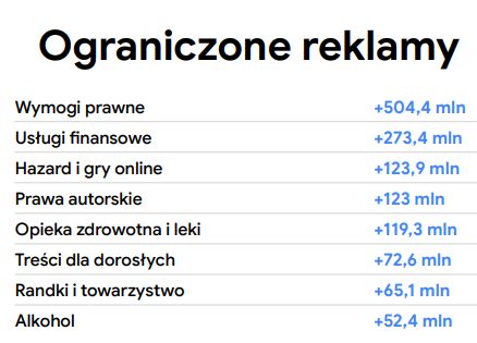 Google Ads Safety Report 2025