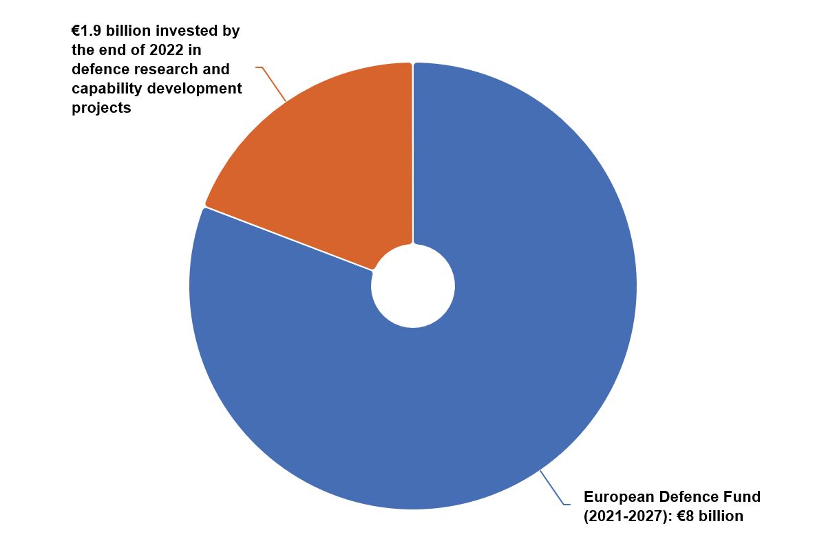 Strategia obronna UE
