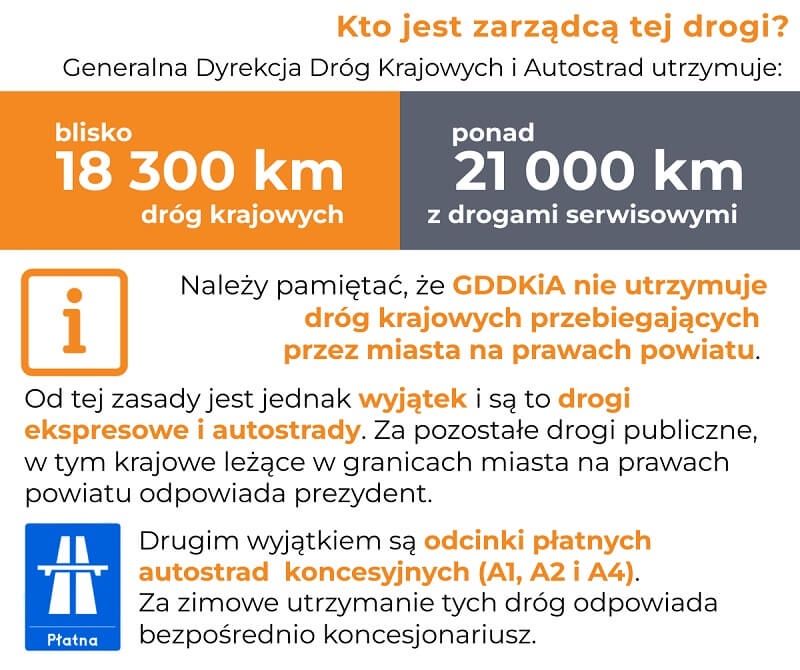 Informacja dla kierowców od GDDKiA