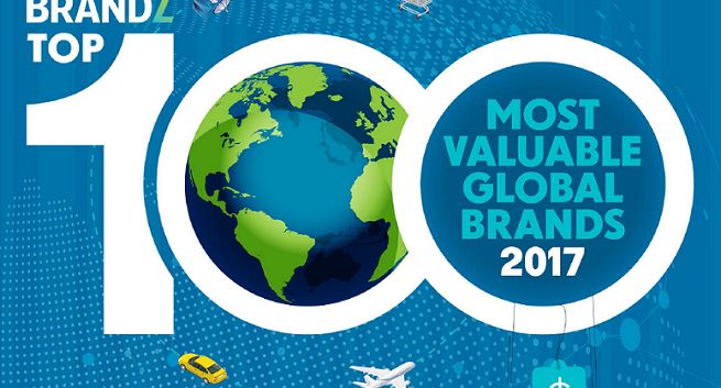 Google przed Apple i Microsoftem, Amazon wyprzedził Facebooka, debiut YouTube’a, Netflixa i Snapchata (TOP100 najcenniejszych marek)