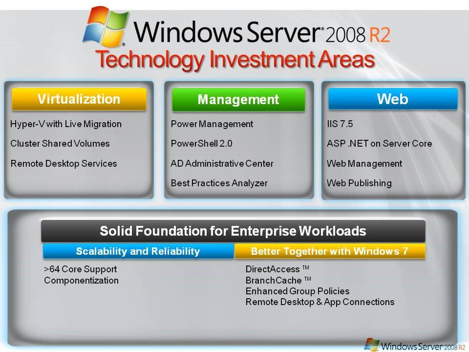 Horrendalnie nieestetyczna ulotka reklamowa 2008 R2 (fot. Microsoft)