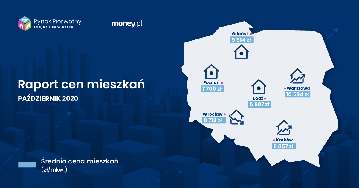 Ceny mieszkań na rynku pierwotnym