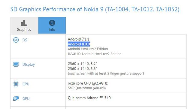 Nokia 9 z Androidem 8.0 Oreo w bazie GFXBench
