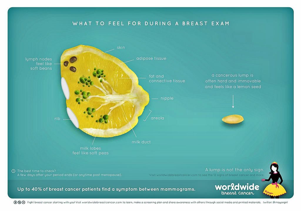 Worldwide Breast Cancer - rozpoznanie raka