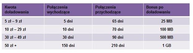 Nielimitowany Facebook w ofercie Lubię to! sieci Play 2