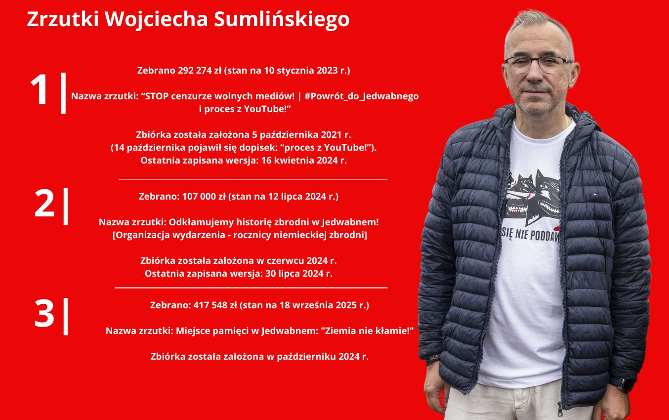 Zbiórki przeprowadzone w ostatnich latach przez Wojciecha Sumliń