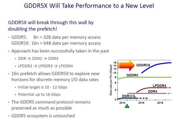 Micron - plany pamięci GDDR5X