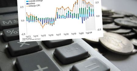 Ceny w 2021 roku nie spadną. Zobacz, co zdrożeje i jak bardzo dostaniesz po kieszeni