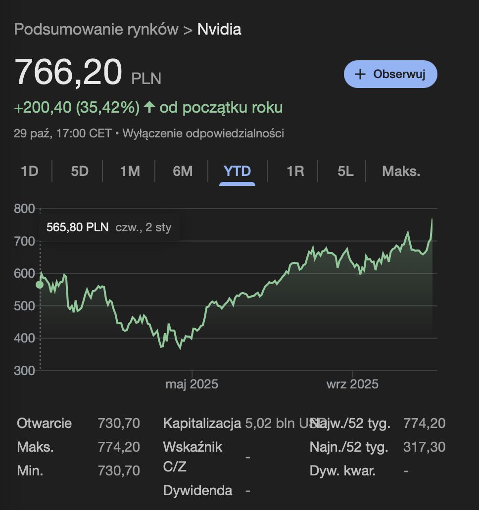 Wycena akcji Nvidii [stan na dzień 29.10.25 r.]