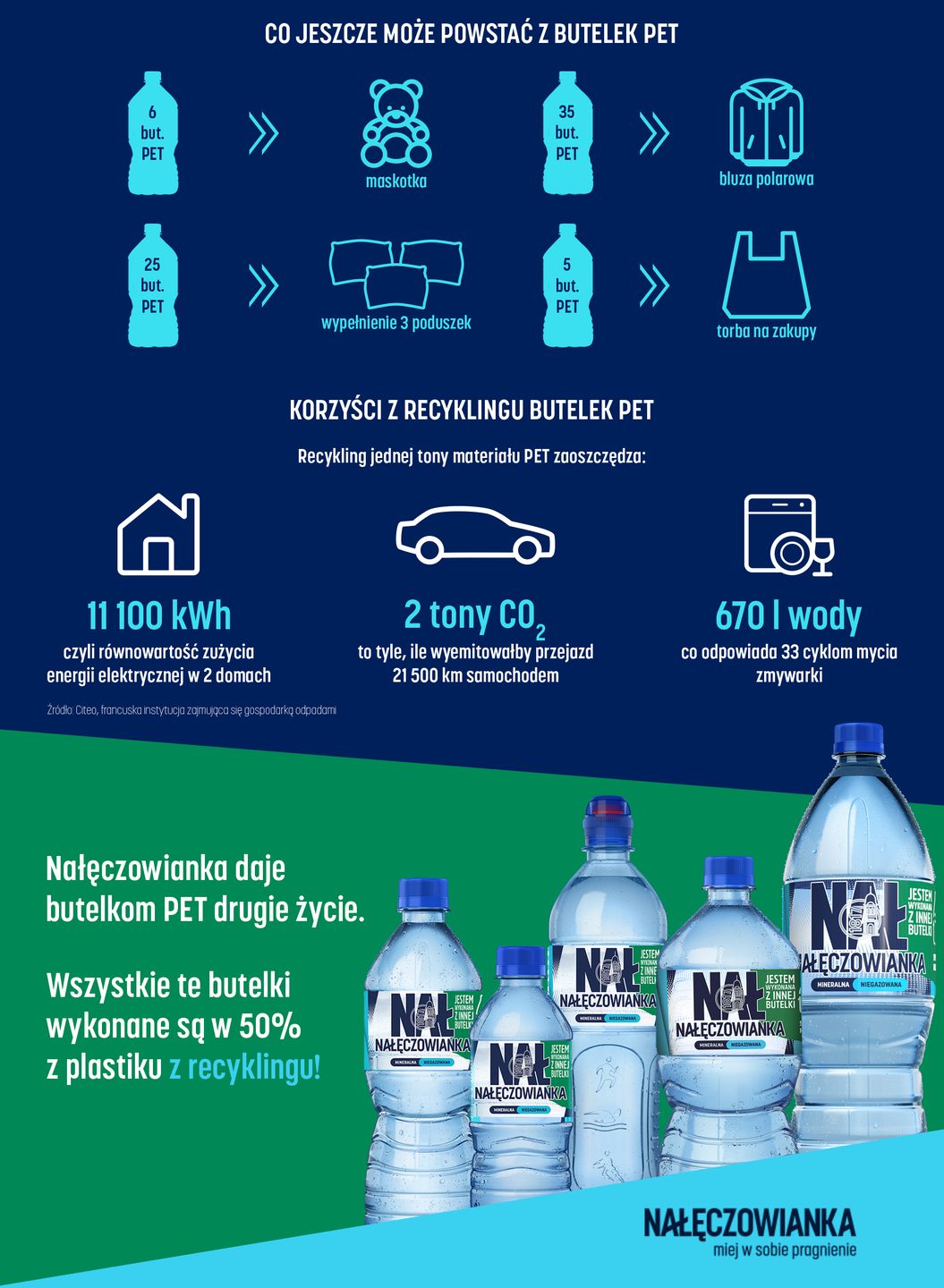 Nałęczowianka. Wierzymy w recykling