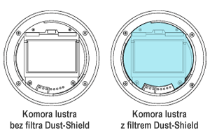Dust-Shield - ochrona matrycy przed kurzem