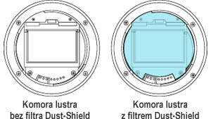 Dust-Shield - ochrona matrycy przed kurzem 1