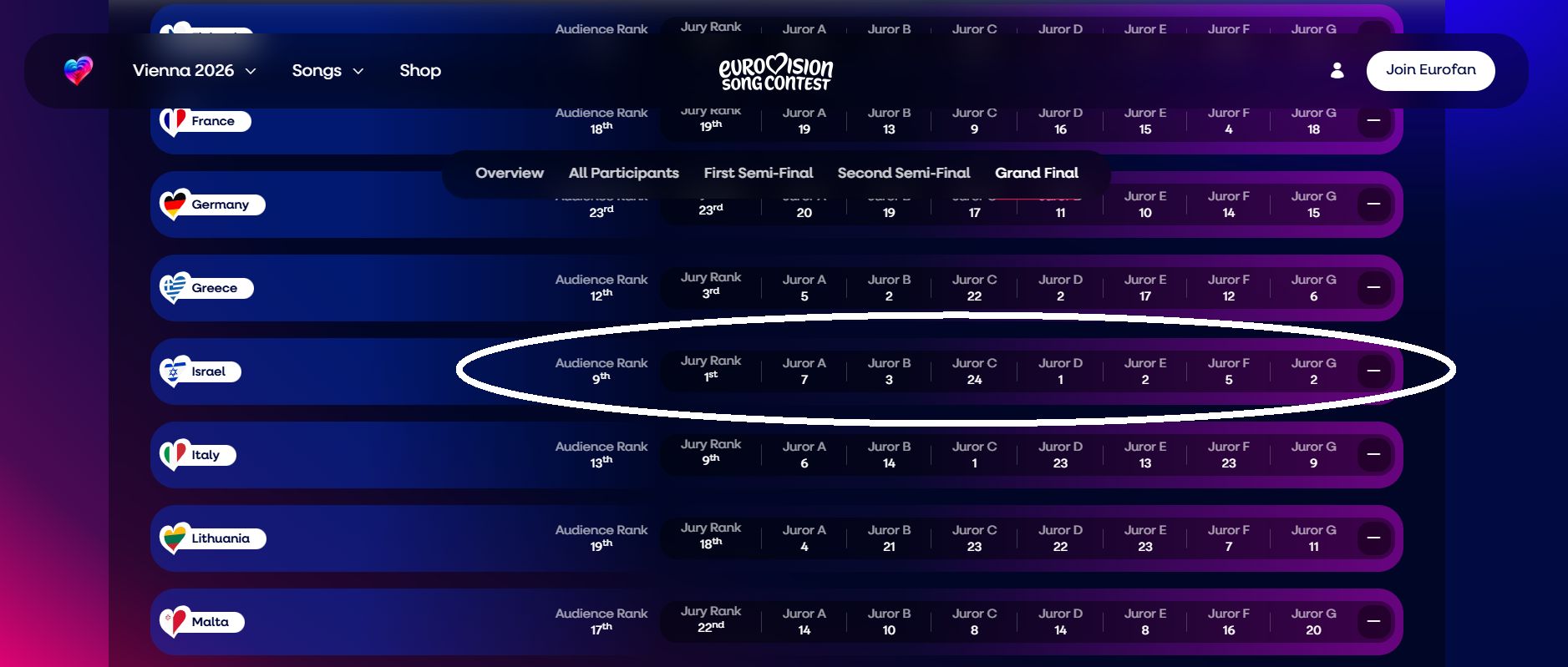 Rozkład głosów polskiego jury w tegorocznej Eurowizji 