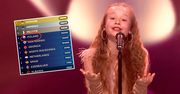 Polska wygra Eurowizję Junior? Fani zachwyceni występem Marianny Kłos
