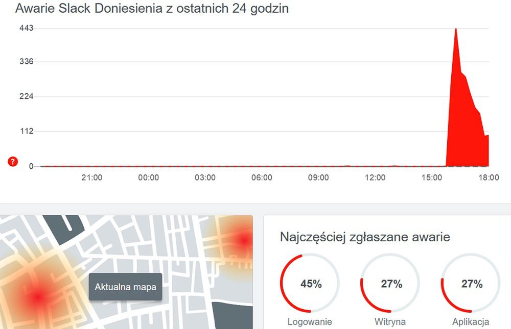 Slack nie działa. Problemy także w Polsce