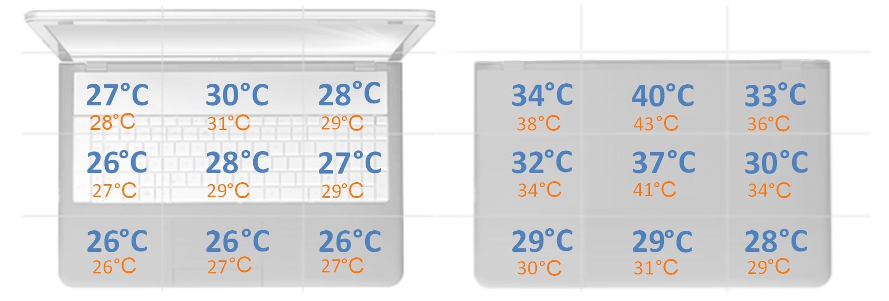 Gigabyte AERO 17 HDR YC - temperatury obudowy - obciążenie CPU