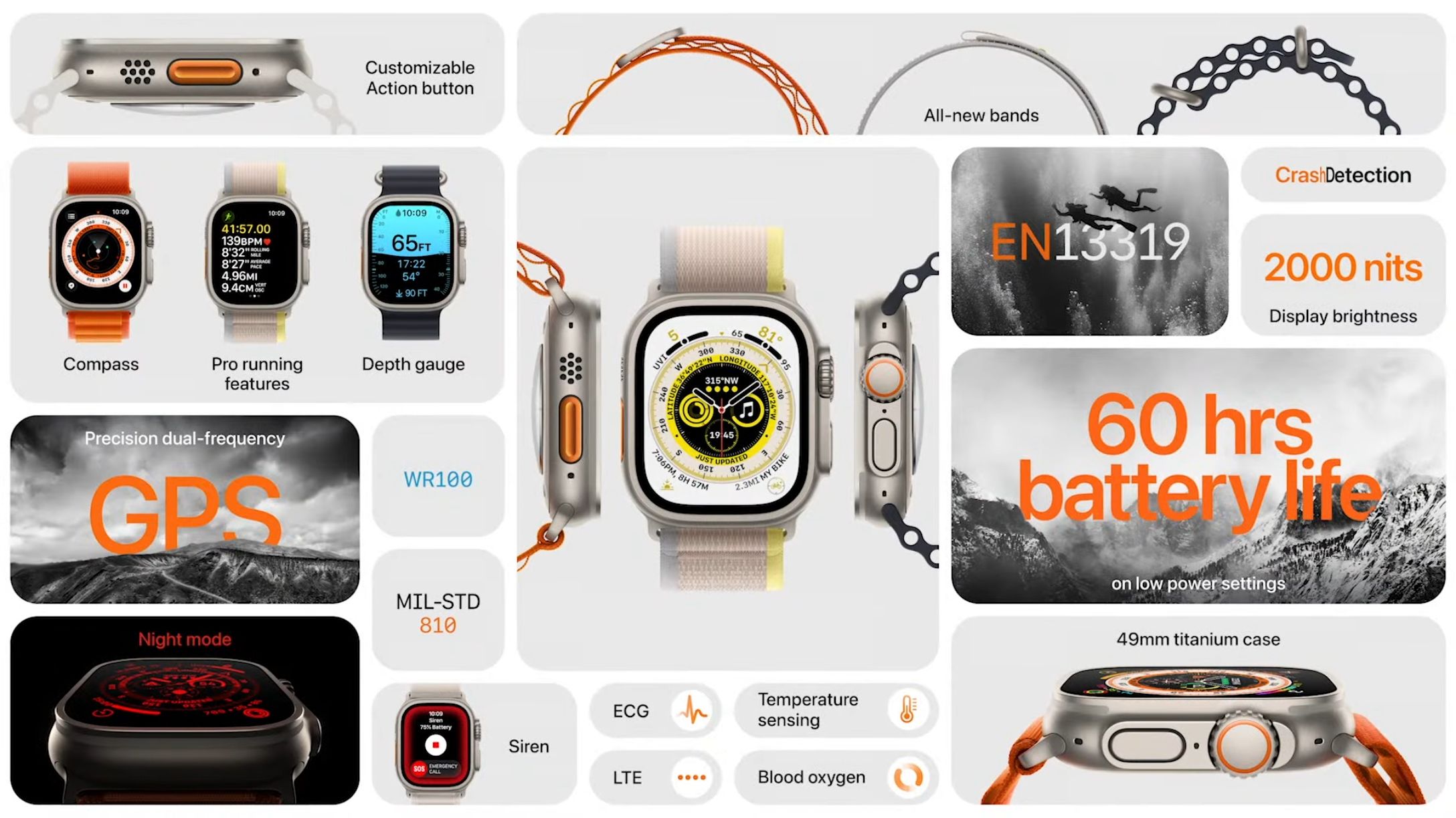 Apple Watch Ultra - najważniejsze funkcje