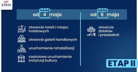 Otwarcie przedszkoli i żłobków. Kolejny etap odmrażania gospodarki przed nami