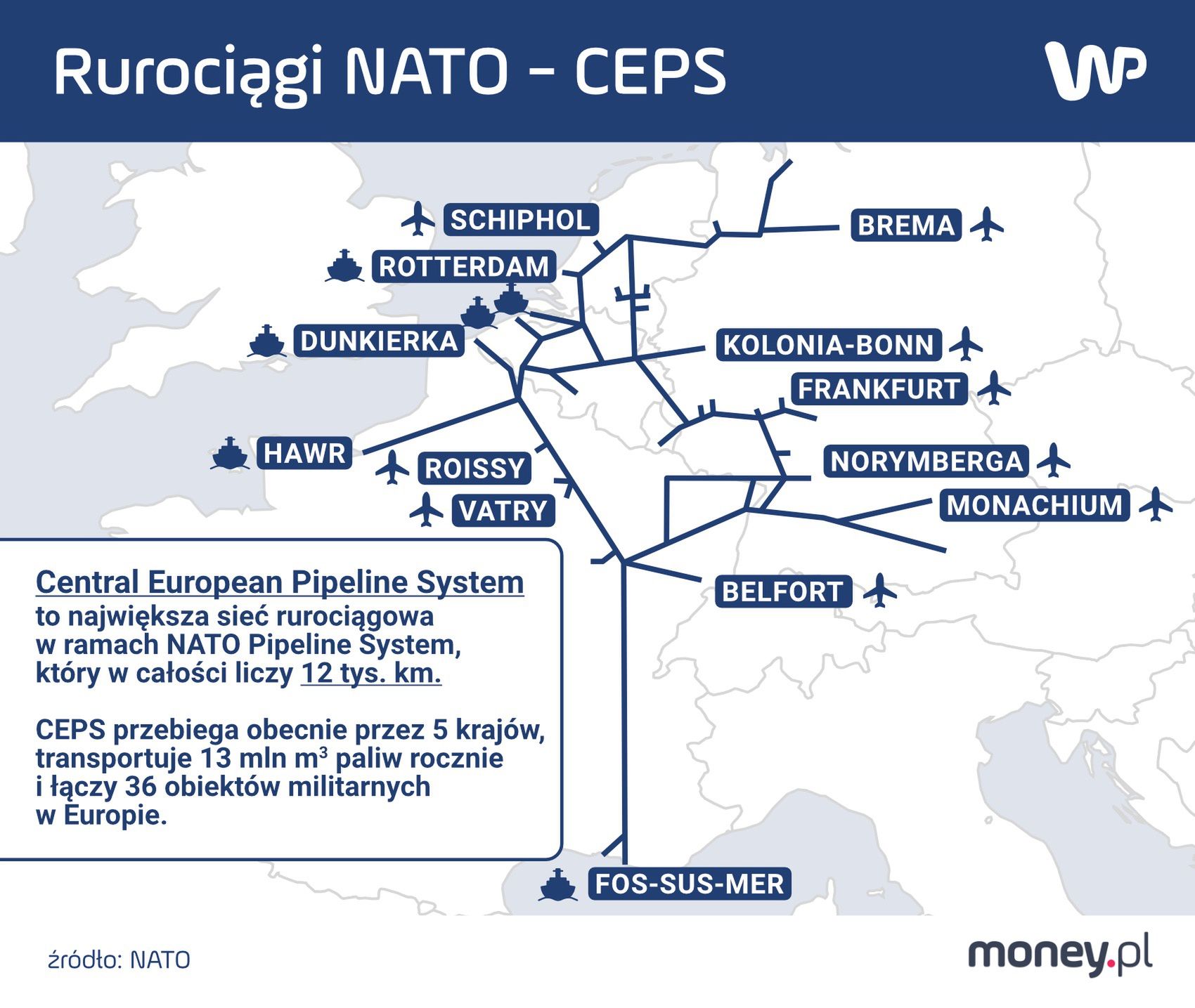 CEPS NATO rurociąg
