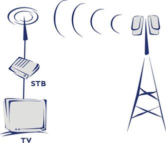 Naziemna telewizja cyfrowa: jak Europa żegna telewizję analogową