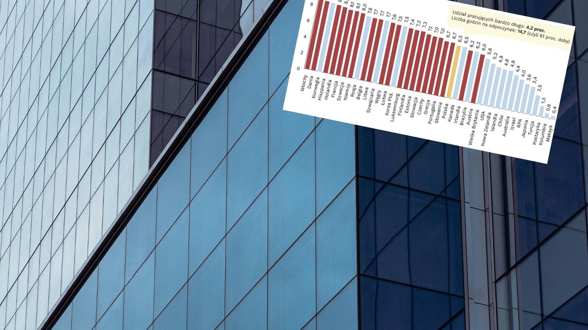 PIE alarmuje, że work-life-balance wciąż nie funkcjonuje dobrze z naszym kraju