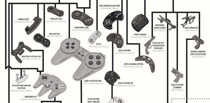 Jak zmieniały się kontrolery do gier, zanim narodził się Kinect?