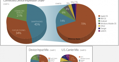 Uczelnie w USA zakazują używania iPadów. Czy u nas będzie tak samo?