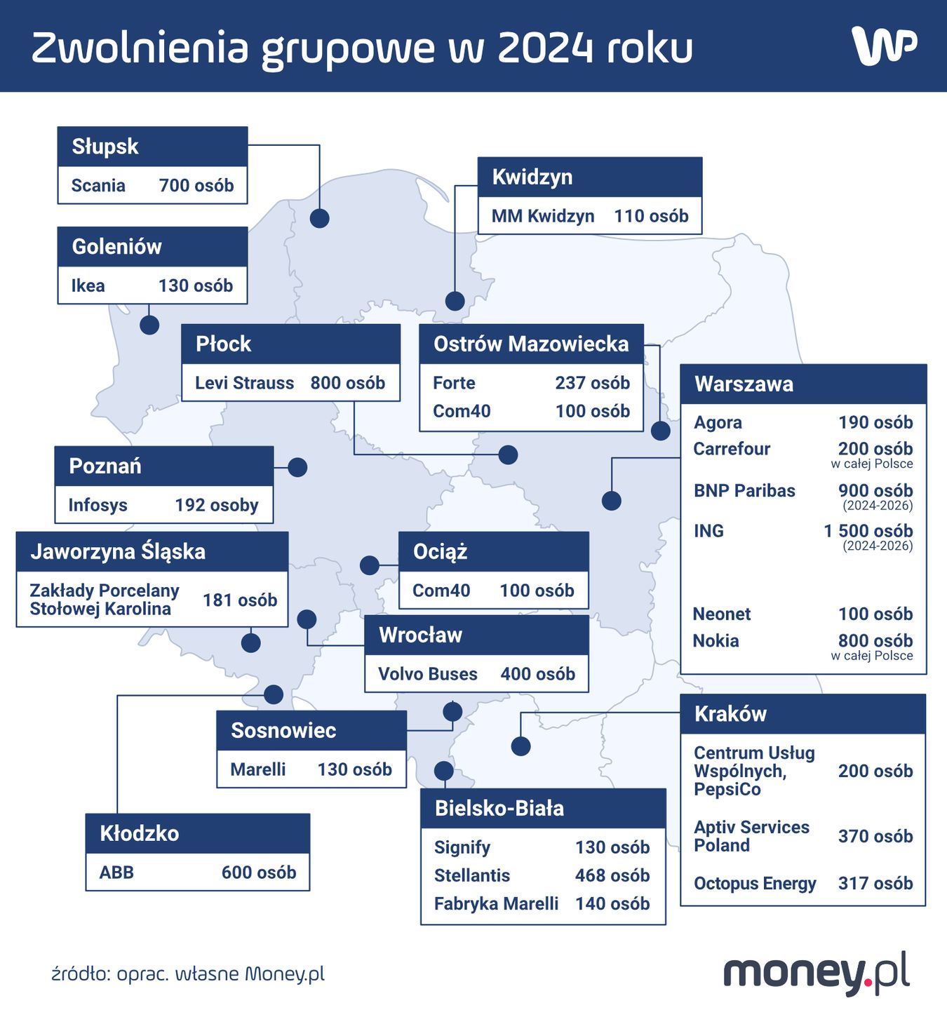 Zwolnienia w Polsce w 2024 r. 