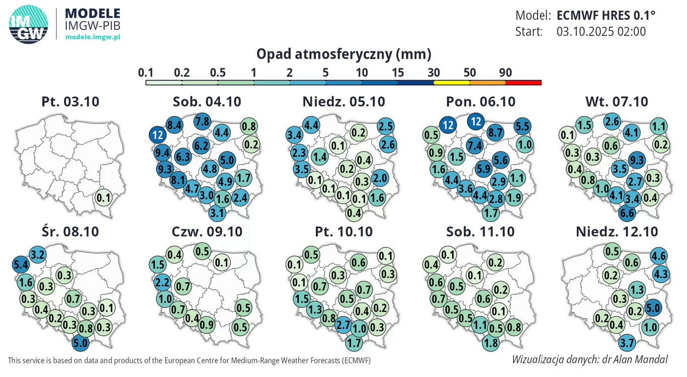 Prognoza pogody na kolejne dni