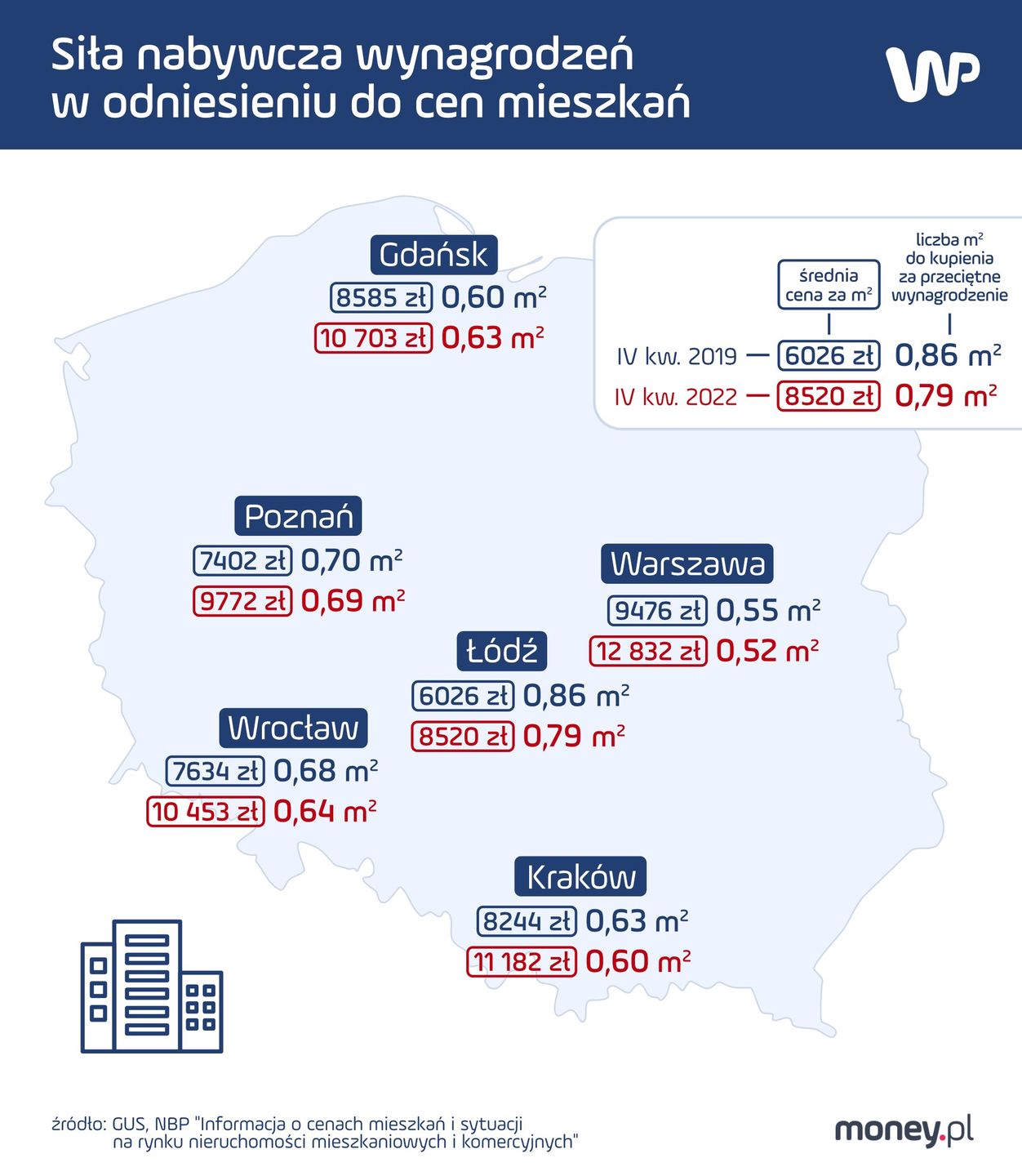 Siła nabywcza wynagrodzeń w odniesieniu do cen mieszkań 