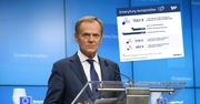 Nie tylko Donald Tusk. Wysokość emerytur europosłów robi wrażenie