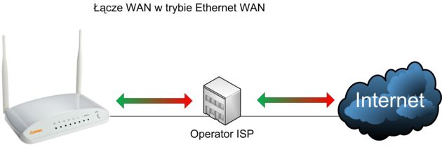 SAPIDO Turbo Gigabit Router RB-1733