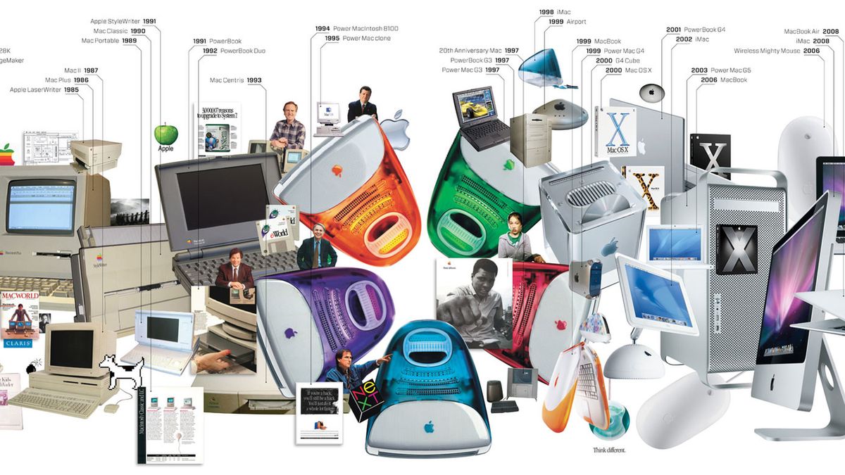 Jak powstawały najbardziej znane gadżety? 1