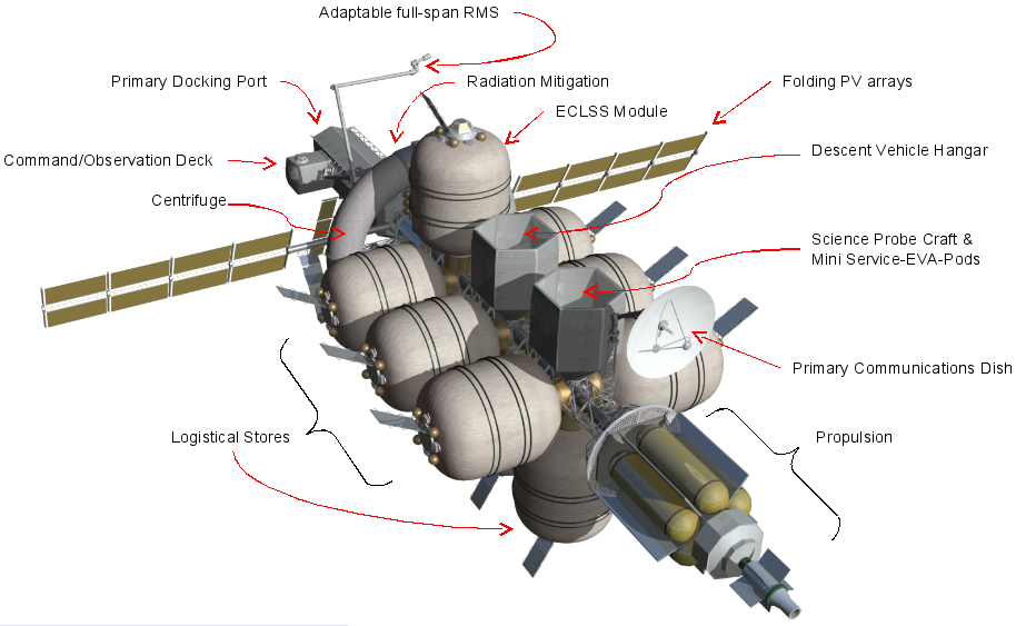 Schemat jednej z wersji Nautilusa-X