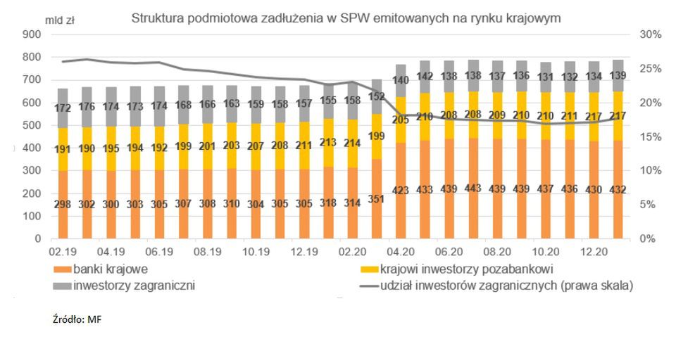Skarbowe papiry wartościowe 