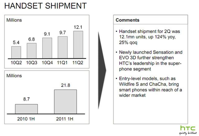 HTC też radzi sobie wyśmienicie 2