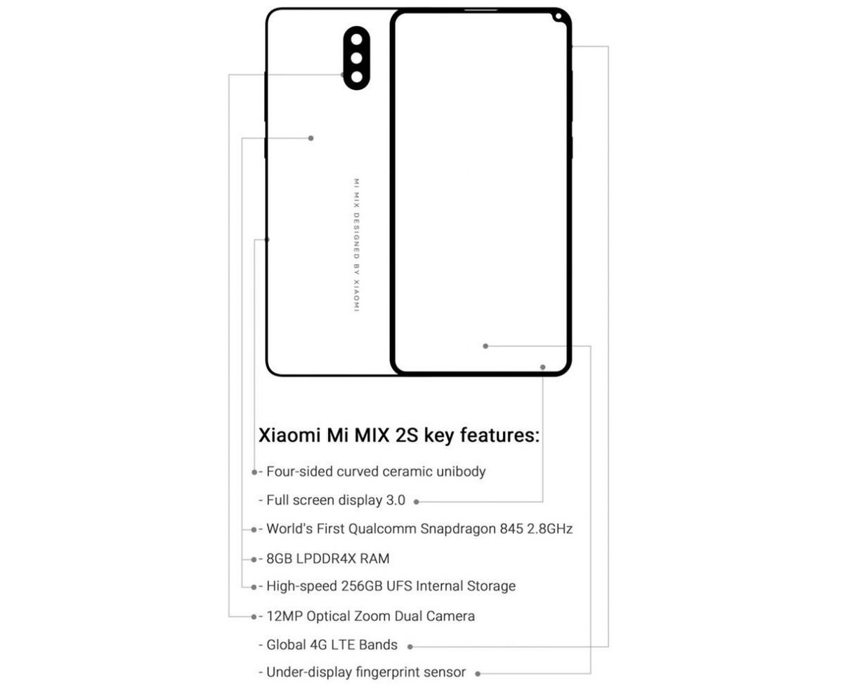 #wSkrócie: Mi Mix 2S z nietypowym ekranem oraz specyfikacja i zdjęcia ZTE Axon 9 3