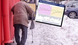 Tak się rozpędza demograficzny walec. Polska zestarzeje się, zanim się wzbogaci? [ANALIZA]