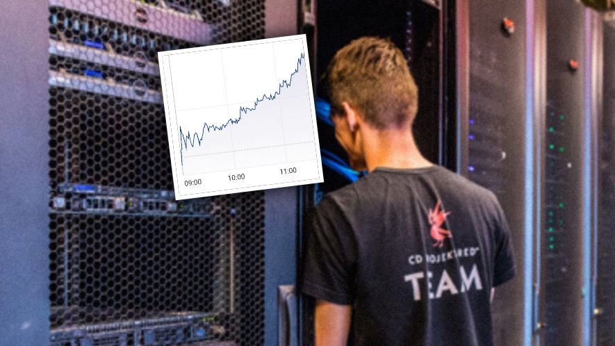 Notowania CD projekt zyskują